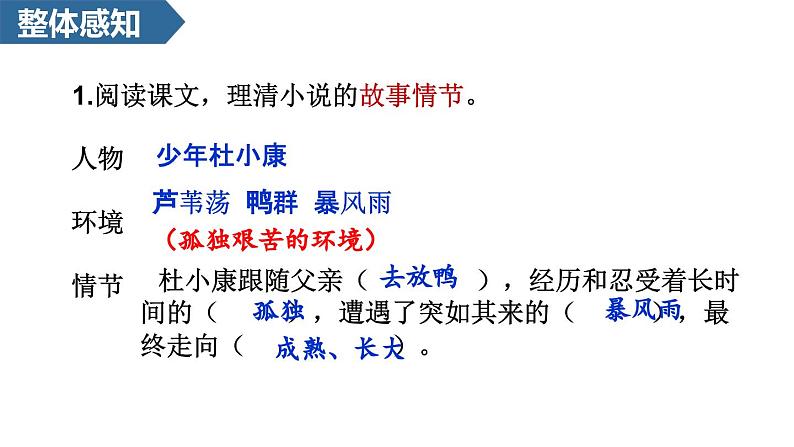 第17课《孤独之旅+》课件2022-2023学年部编版语文九年级上册第7页