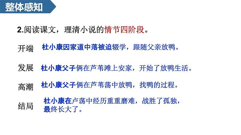 第17课《孤独之旅+》课件2022-2023学年部编版语文九年级上册第8页