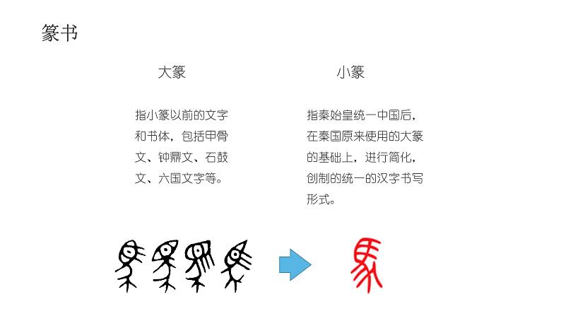 8、中考语文：书法字体及演变（课件）2024年中考语文冲刺专项 统编版第4页