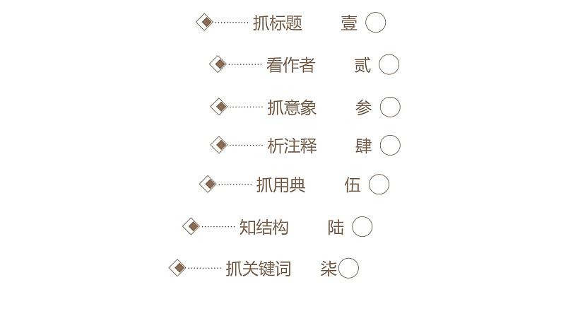 15 、中考语文：古代诗歌鉴赏（（课件）2024年中考语文冲刺专项 统编版03