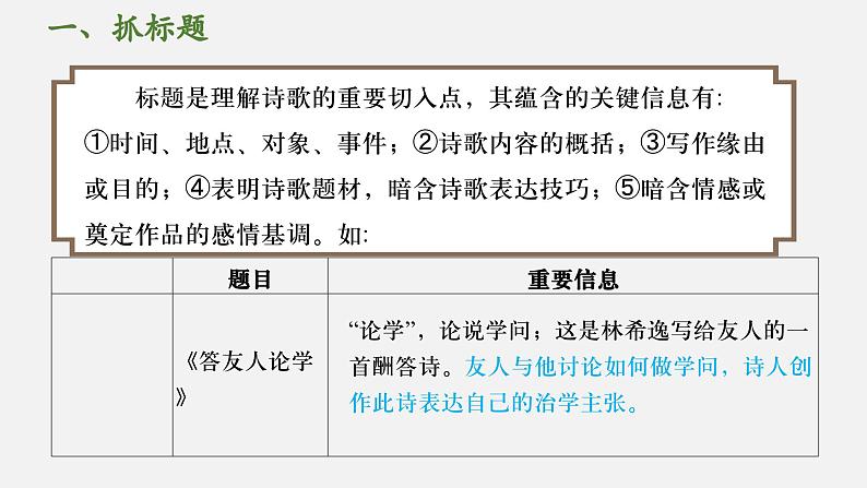 15 、中考语文：古代诗歌鉴赏（（课件）2024年中考语文冲刺专项 统编版第4页