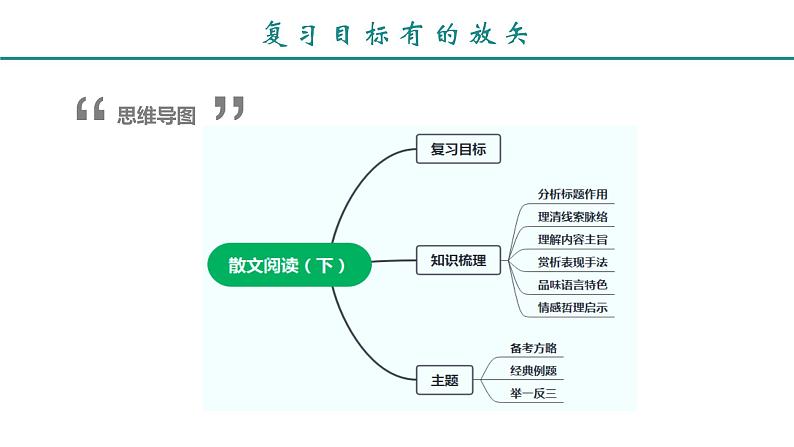 17、 中考语文：散文阅读题型讲解（课件）2024年中考语文冲刺专项 统编版05