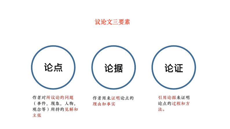 18、中考语文：议论文的论证方法（课件）2024年中考语文冲刺专项 统编版第5页