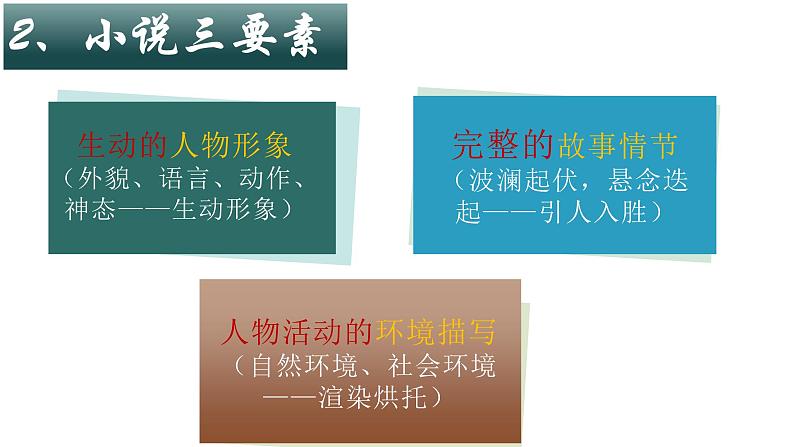 25、中考语文：小说基础知识和答题指导（课件）2024年中考语文冲刺专项 统编版第5页