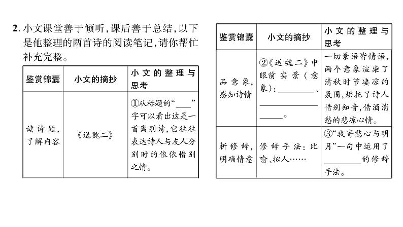 人教版七年级语文上期末专题复习专题5古诗词曲赏析课时训练PPT第3页