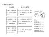 人教版七年级语文上第5单元走近人物故事第5单元同步作文指导课时训练PPT