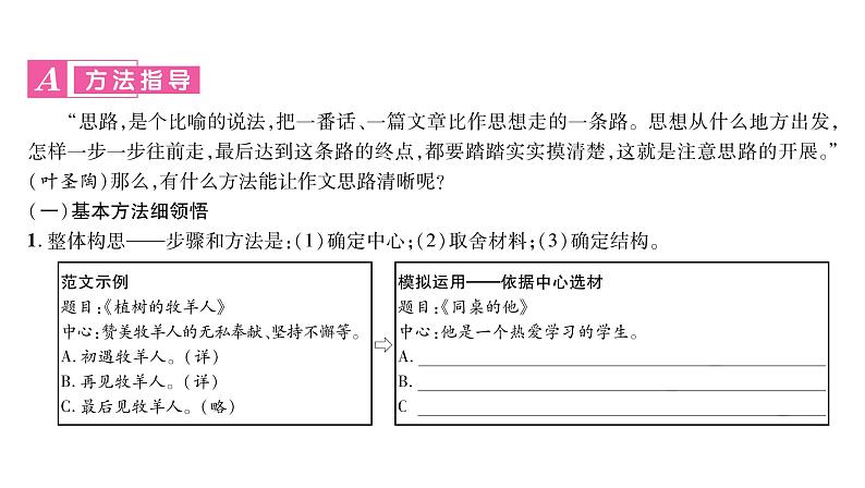 人教版七年级语文上第4单元诠释人格力量第4单元同步作文指导课时训练PPT第2页