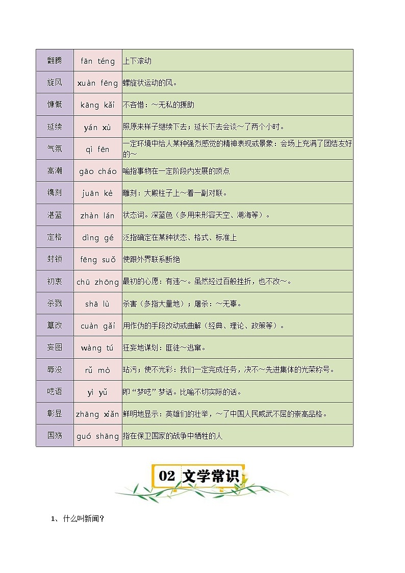 第一单元【速记清单】-2023-2024学年八年级语文上册单元速记·巧练（部编版）第2页