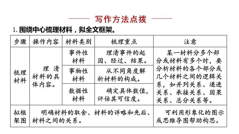 统编版九年级语文下册-第三单元写作 布局谋篇（课件）07