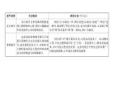 人教版七年級語文下第3單元凡人小事第3單元同步作文指導課時訓練PPT