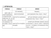 人教版七年級語文下第3單元凡人小事第3單元同步作文指導課時訓練PPT