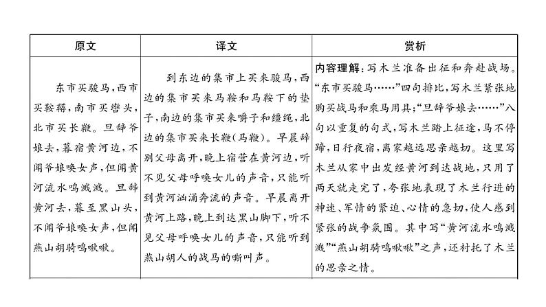 人教版七年级语文下第2单元家国情怀9木兰诗读背课时训练PPT第4页