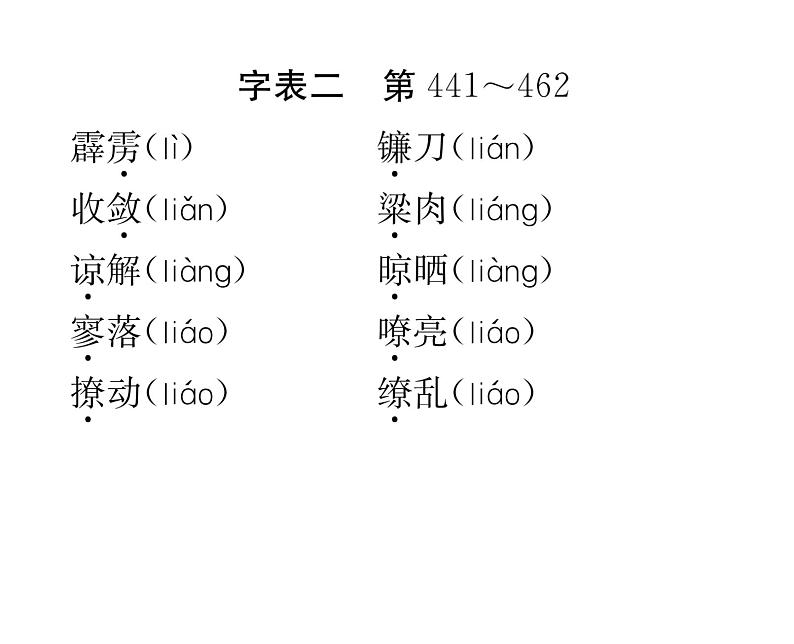 人教版七年级语文下第6单元科幻探险附录  义务教育语文课程常用字表二读背课时训练PPT02