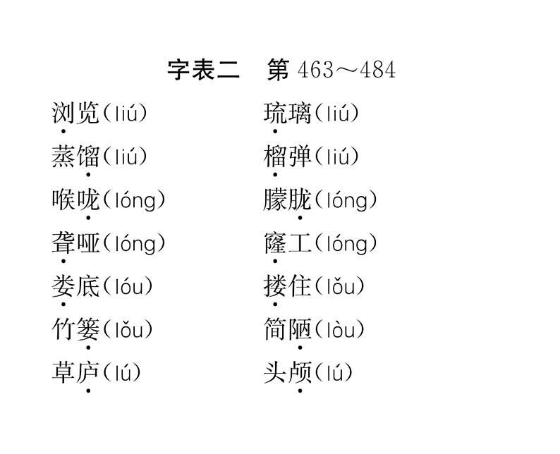 人教版七年级语文下第6单元科幻探险附录  义务教育语文课程常用字表二读背课时训练PPT04