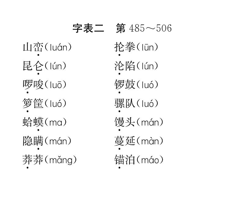 人教版七年级语文下第6单元科幻探险附录  义务教育语文课程常用字表二读背课时训练PPT06