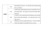 人教版七年級(jí)語(yǔ)文下第6單元科幻探險(xiǎn)語(yǔ)文基礎(chǔ)知識(shí)讀背課時(shí)訓(xùn)練PPT