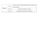 人教版七年級(jí)語(yǔ)文下第6單元科幻探險(xiǎn)語(yǔ)文基礎(chǔ)知識(shí)讀背課時(shí)訓(xùn)練PPT