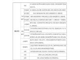 人教版七年級(jí)語(yǔ)文下第6單元科幻探險(xiǎn)語(yǔ)文基礎(chǔ)知識(shí)讀背課時(shí)訓(xùn)練PPT