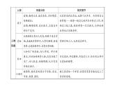 人教版七年级语文下第3单元凡人小事名著导读读背课时训练PPT