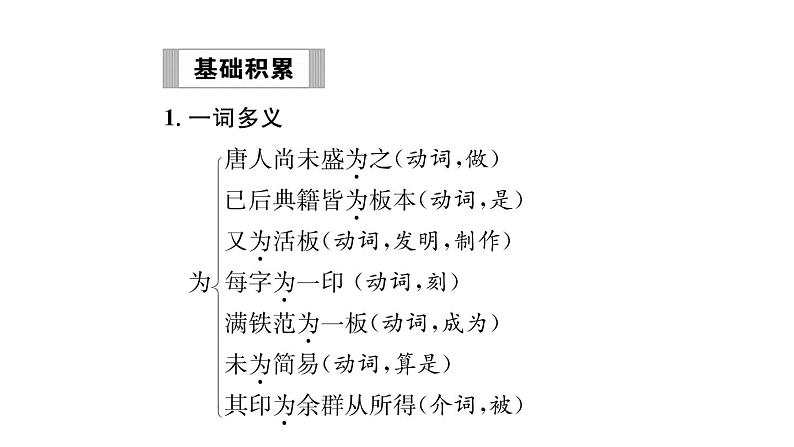 人教版七年级语文下第6单元科幻探险25活板读背课时训练PPT第6页