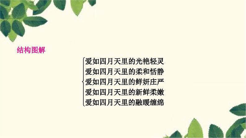 部编版语文九年级上册 5　你是人间的四月天 课件04