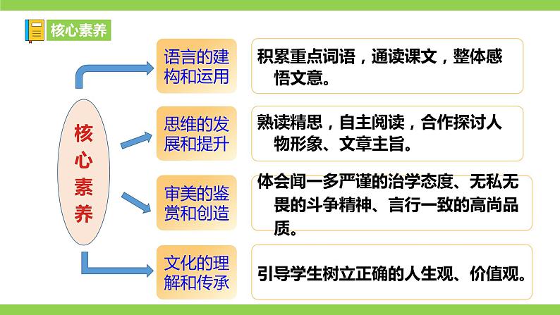 2【核心素养】部编版初中语文七年级下册2《说和做——记闻一多先生言行片段》 课件+教案+导学案（师生版）+同步测试（含答案）06