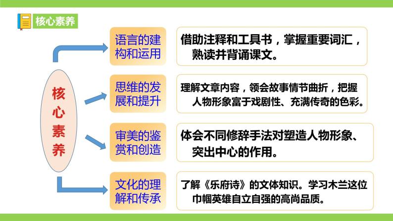 9 【核心素养】部编版初中语文七年级下册 9《 木兰诗》课件+教案+导学案（师生版）+同步测试（含答案）07