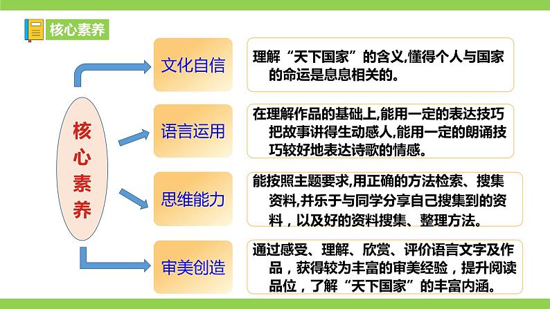 【核心素养】部编版初中语文七下第二单元综合性学习《天下国家》（课件+教案）04
