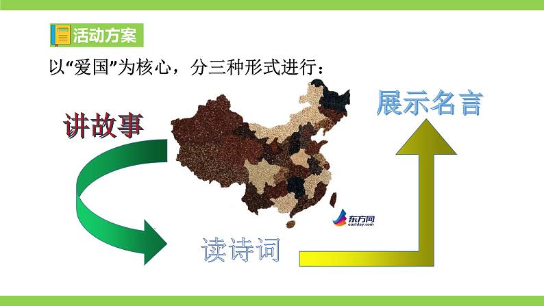 【核心素养】部编版初中语文七下第二单元综合性学习《天下国家》（课件+教案）07