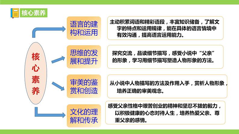 12【核心素养】部编版初中语文七年级下册 12《 台阶》》课件+教案+导学案（师生版）+同步测试（含答案）04