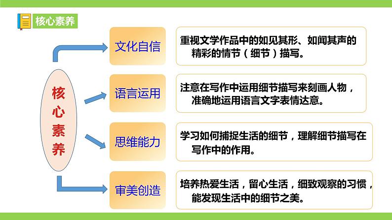 【核心素养】部编版初中语文七下第三单元写作《抓住细节》（课件+教案）03