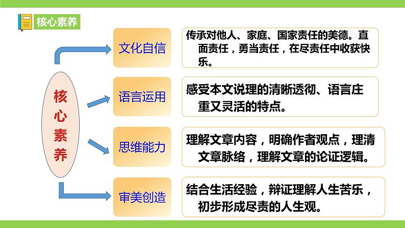 16【核心素养】部编版初中语文七年级下册 16《 最苦与最乐》》课件+教案+导学案（师生版）+同步测试（含答案）03