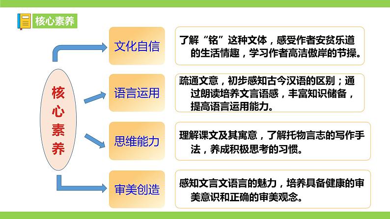 17【核心素养】部编版初中语文七年级下册 17《 短文两篇》课件+教案+导学案（师生版）+同步测试（含答案）03