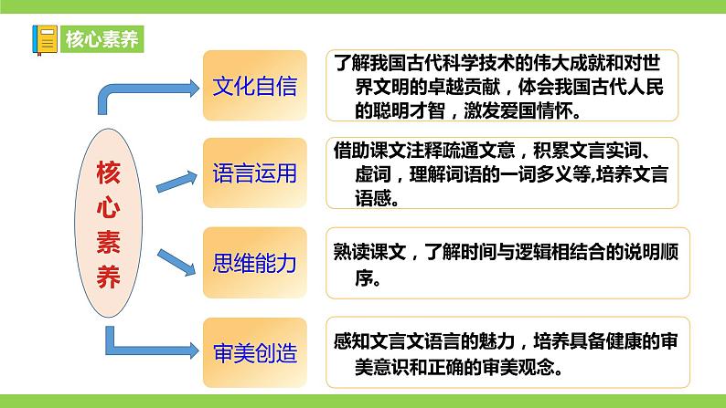 25【核心素养】部编版初中语文七年级下册 25《 活板》课件+教案+导学案（师生版）+同步测试（含答案）04