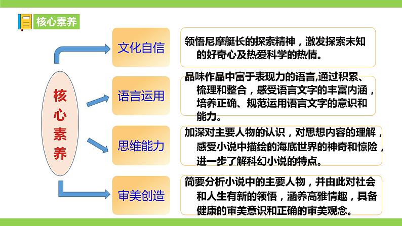 【核心素养】部编版初中语文七下第六单元名著导读《海底两万里》（课件+教案+测试）03