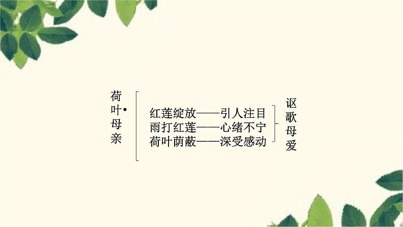 部编版语文七年级上册 7 散文诗二首 课件05