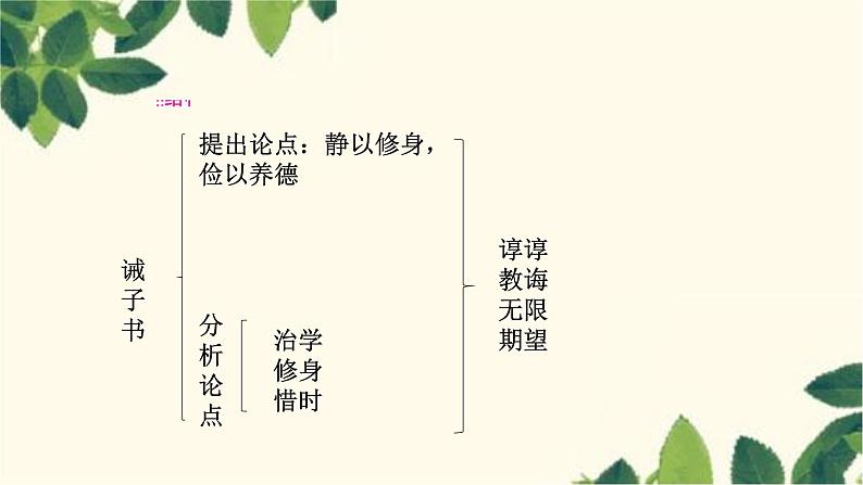 部编版语文七年级上册 15　诫子书 课件04