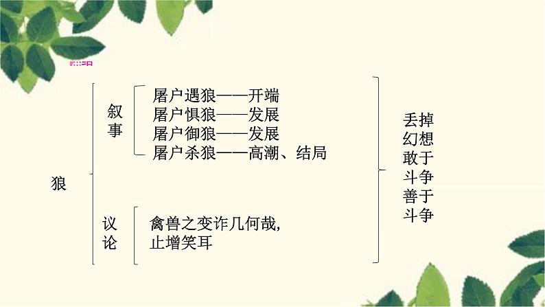 部编版语文七年级上册 18　狼 课件第4页