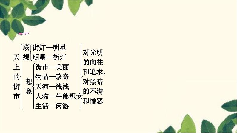 部编版语文七年级上册 20　天上的街市 课件第5页