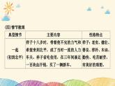部编版语文七年级下册 名著导读(一)　《骆驼祥子》 课件