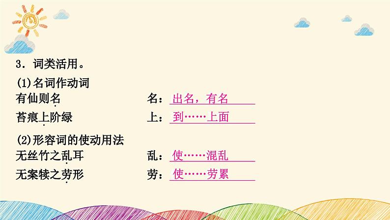 部编版语文七年级下册 第1课时　陋室铭 课件08