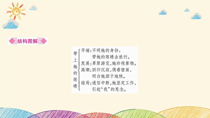 部编版语文七年级下册 24　带上她的眼睛 课件03