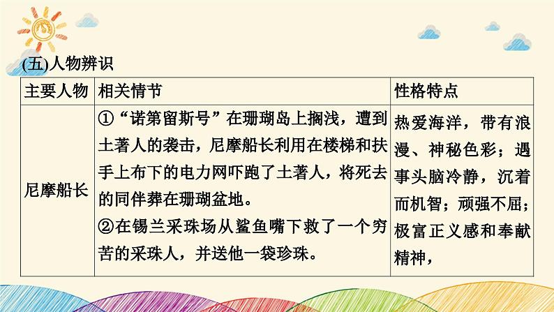 部编版语文七年级下册 名著导读(二)　《海底两万里》 课件07