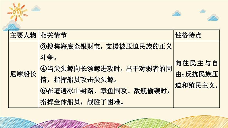 部编版语文七年级下册 名著导读(二)　《海底两万里》 课件08