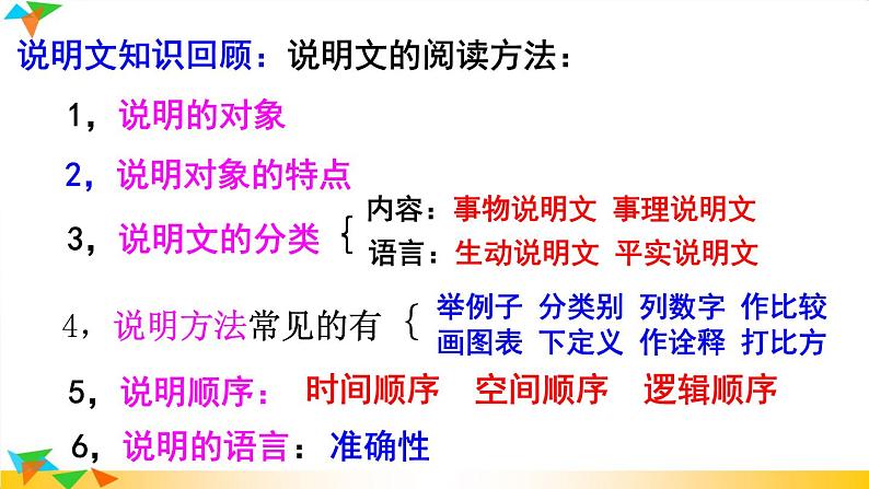 八下第二单元大自然的语言同步课件03