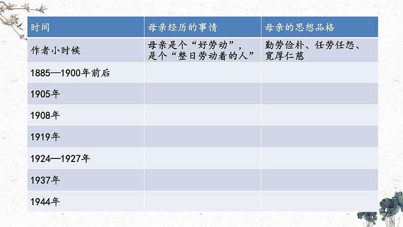 第7课《回忆我的母亲》课件2023-2024学年统编版语文八年级上册08