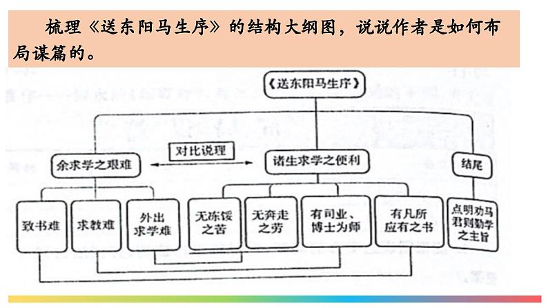 第三单元写作《布局谋篇》课件2022-2023学年统编版语文九年级下册第6页