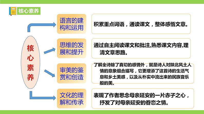 2 【核心素养】部编版初中语文八年级下册2《回延安》 课件+教案+导学案（师生版）+同步测试（含答案）07
