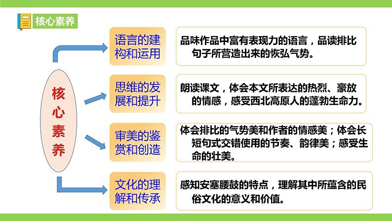 3【核心素养】部编版初中语文八年级下册3《安塞腰鼓》 课件+教案+导学案（师生版）+同步测试（含答案）05