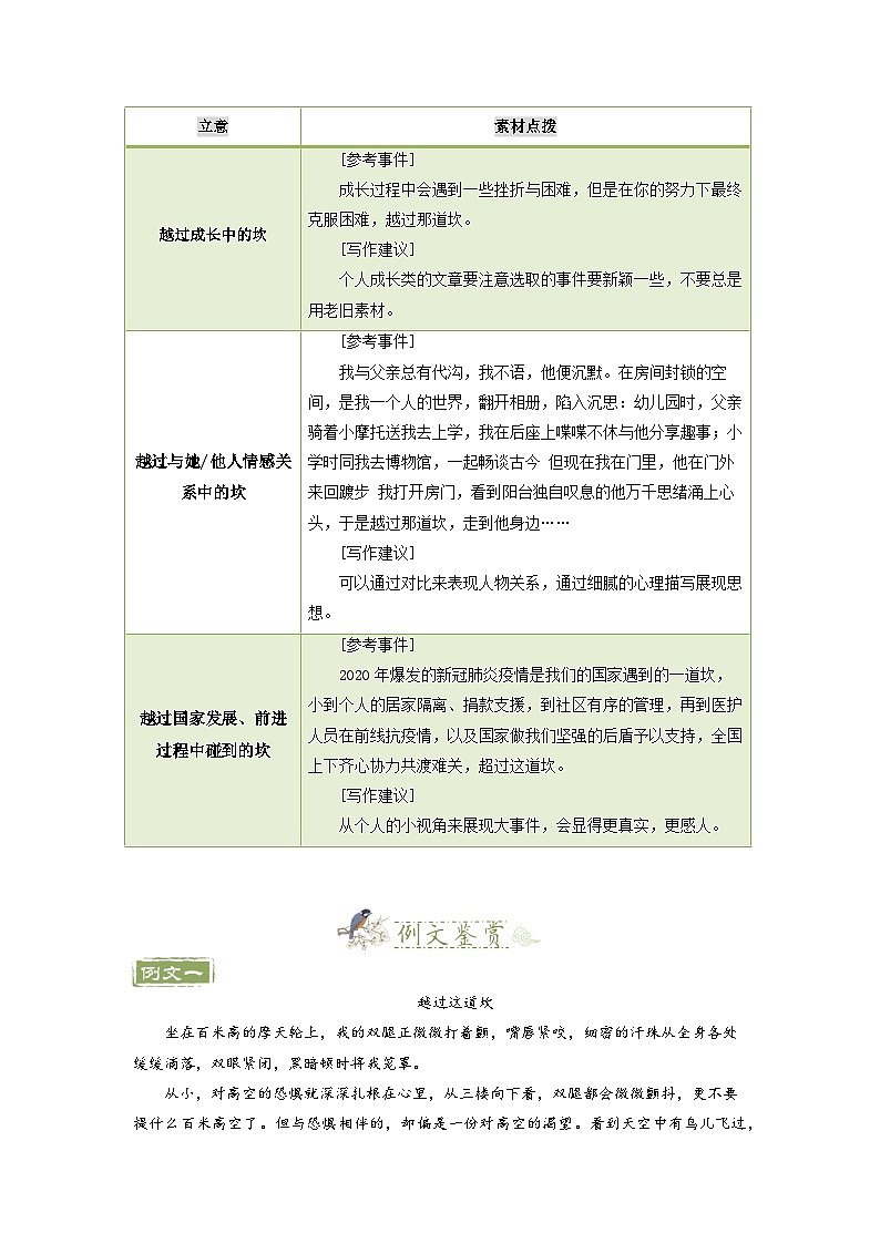 第19讲 成长励志作文写作4：“越过那道坎”-2023-2024学年七年级语文上册专题复习讲义（统编版）03